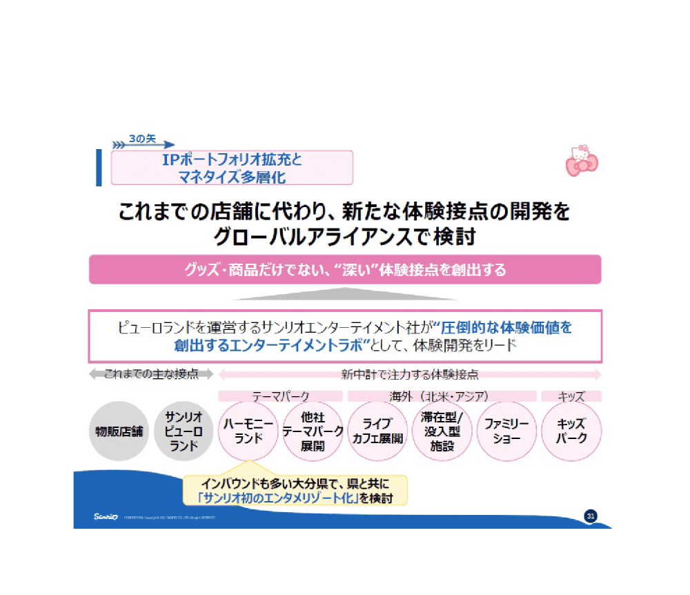 中期計画表